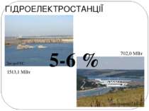ГІДРОЕЛЕКТРОСТАНЦІЇ ДніпроГЕС Дністровська ГЕС-1 1513,1 МВт 702,0 МВт 5-6 %