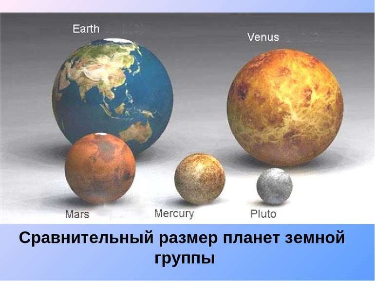 Сравнительный размер планет земной группы