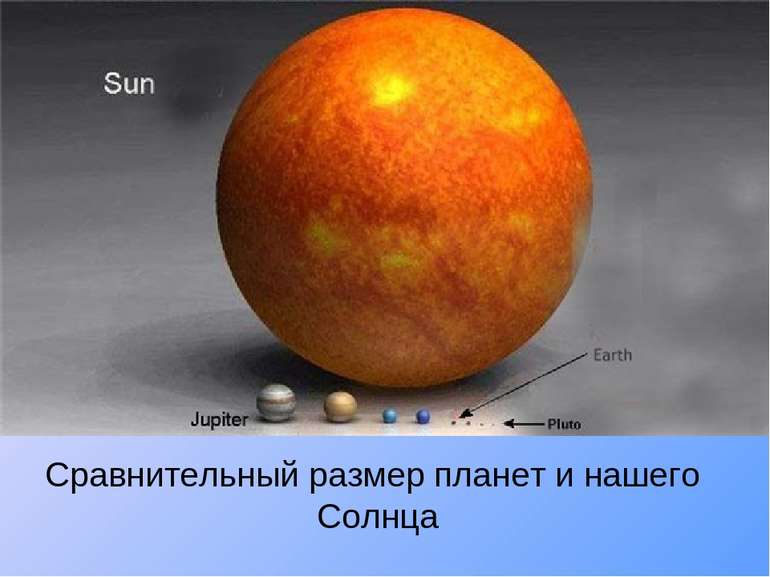 Сравнительный размер планет и нашего Солнца