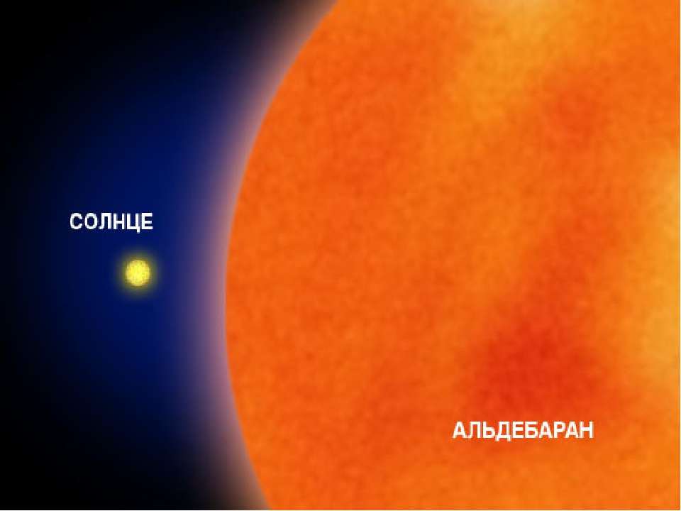 Во сколько раз солнце ярче альдебарана. Солнце Сириус Альдебаран. Альдебаран звезда размер по сравнению с солнцем. Альдебаран и солнце сравнение. Звезды Альдебаран регул солнце Сириус.
