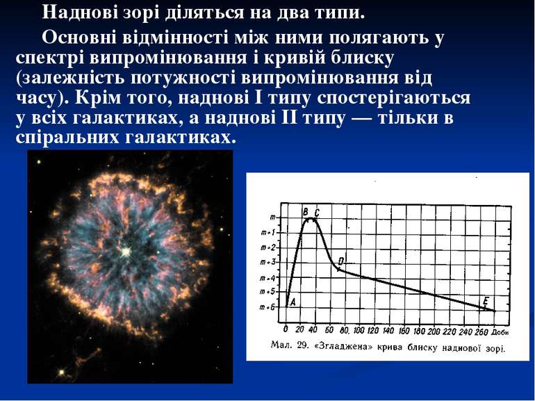 Наднові зорі діляться на два типи. Основні відмінності між ними полягають у с...