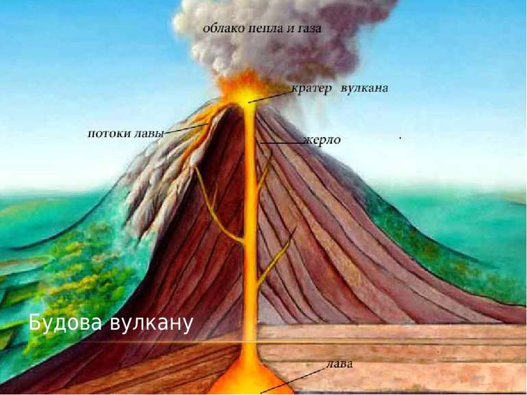 Будова вулкану