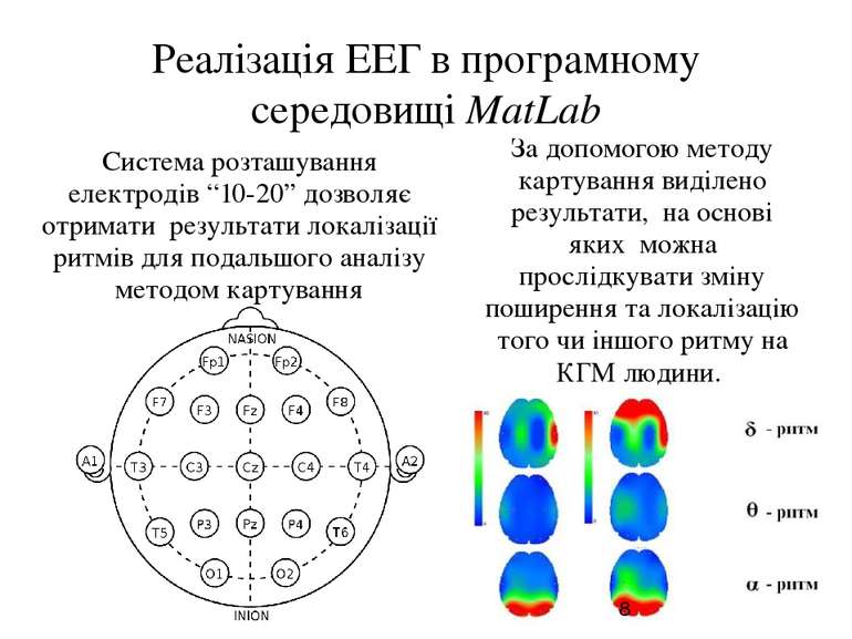 Реалізація ЕЕГ в програмному середовищі MatLab За допомогою методу картування...