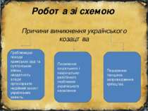 Робота зі схемою Причини виникнення українського козацтва Грабіжницькі походи...