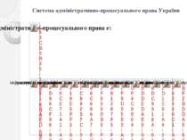 Система адміністративно-процесуального права України