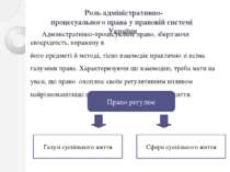 Роль адміністративно-процесуального права у правовій системі  України Адмініс...