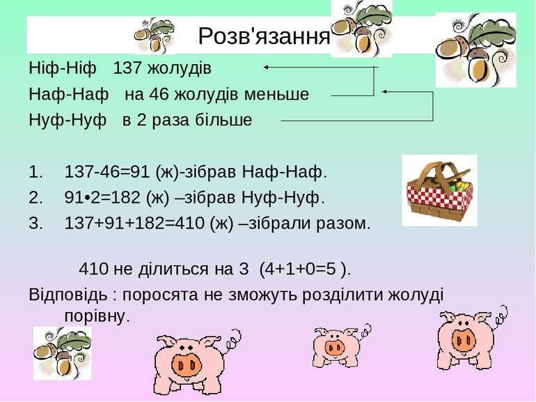 Розв'язання. Ніф-Ніф 137 жолудів Наф-Наф на 46 жолудів меньше Нуф-Нуф в 2 раз...