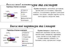 Іноземні партнери та експорт Країна експортує: автомобілі, мотоцикли, промисл...