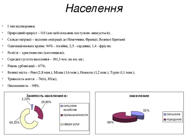 Населення І тип відтворення; Природний приріст – 0,9 (але цей показник поступ...