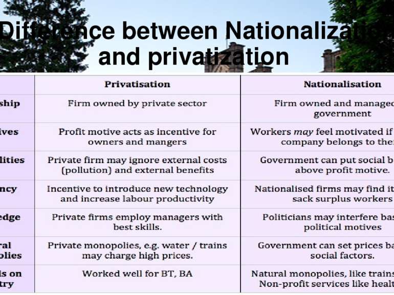 Difference between Nationalization and privatization
