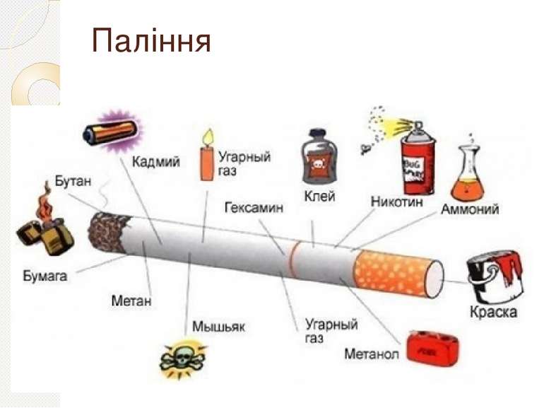 Паління