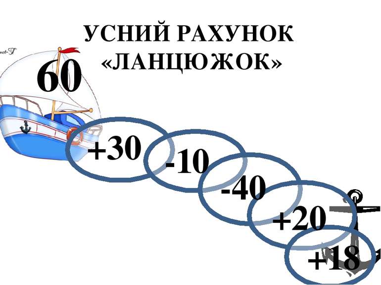 УСНИЙ РАХУНОК «ЛАНЦЮЖОК» 60 +30 -10 -40 +20 +18