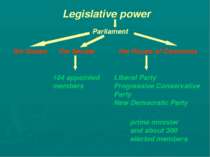 the Queen the Senate Legislative power Parliament the House of Commons 104 ap...
