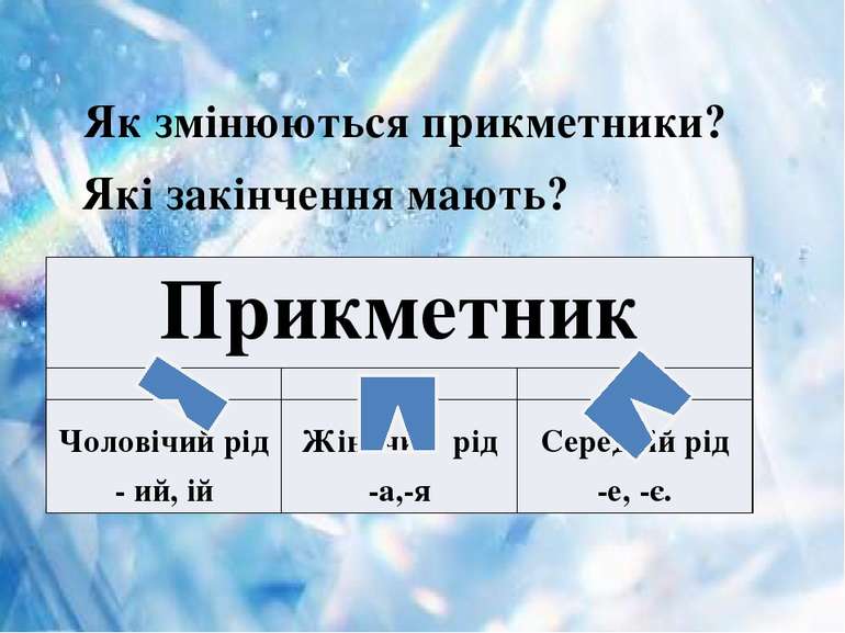 Як змінюються прикметники? Які закінчення мають? Прикметник Чоловічий рід -ий...