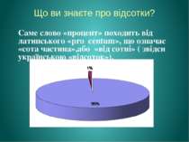 Що ви знаєте про відсотки? Саме слово «процент» походить від латинського «pro...