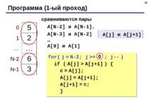 * Программа (1-ый проход) сравниваются пары A[N-2] и A[N-1], A[N-3] и A[N-2] ...