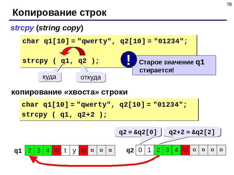 * Копирование строк strcpy (string copy) char q1[10] = "qwerty", q2[10] = "01...