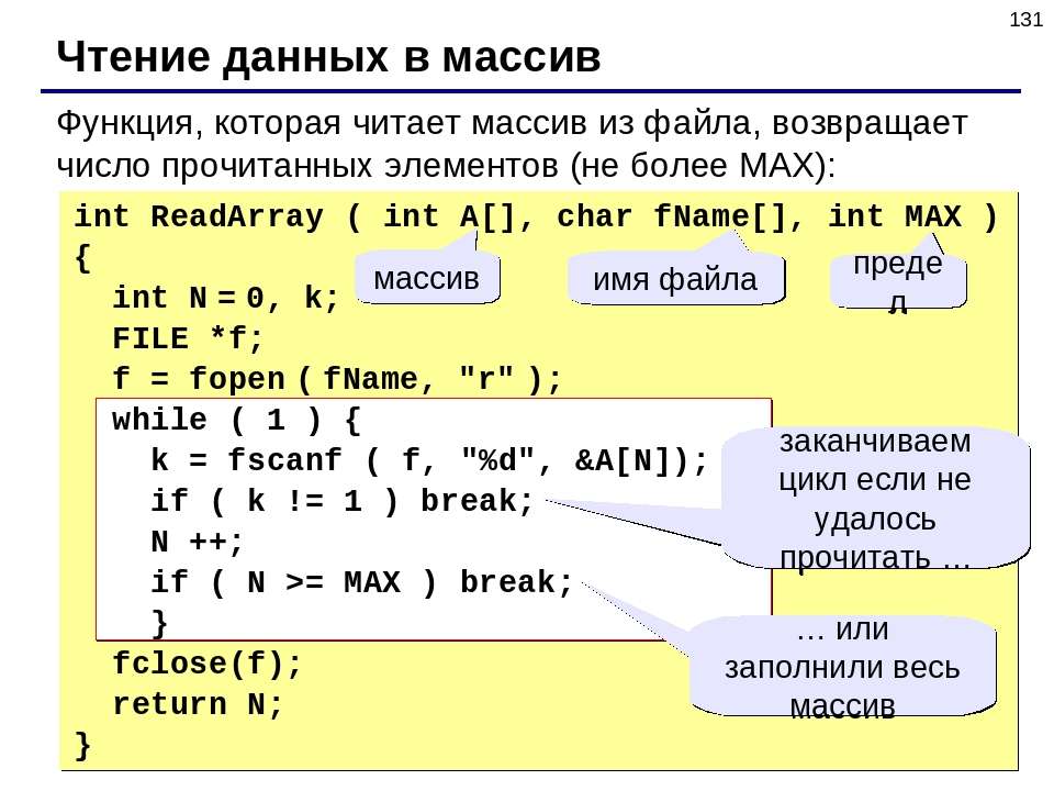 Массив символов c. Массив в языке си. Что такое массив в программировании. Язык си подпрограмма. Обозначение массива.