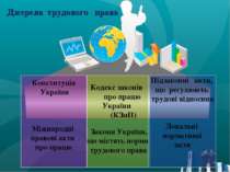 Конституція України Міжнародні правові акти про працю Кодекс законів про прац...