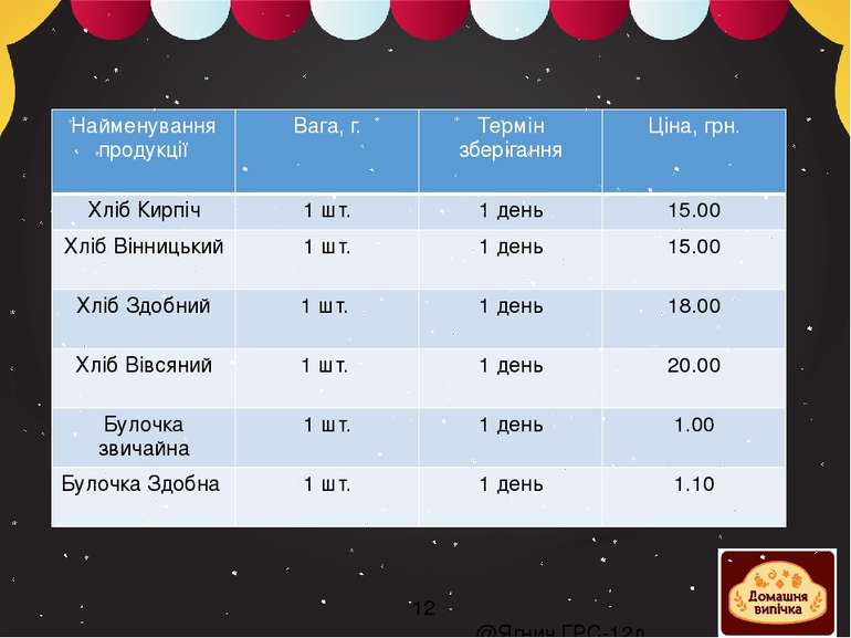 @Ягнич ГРС-12д Найменування продукції Вага, г. Термін зберігання Ціна, грн. Х...