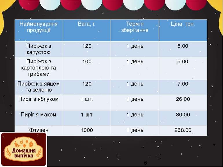 @Ягнич ГРС-12д Найменування продукції Вага, г. Термін зберігання Ціна, грн. П...