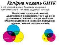 Колірна модель GMYK У цій колірній моделі базовими колірними компонентами є т...