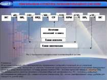 Рис.1 Узагальнена структурна схема телекомунікаційної системи Позначення: ИС-...