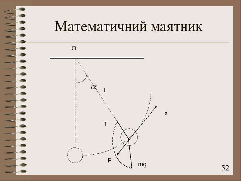 Математичний маятник l mg x T F O