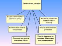 Економічні моделі Модель статистичної рівноваги ринку Модель В.Леонтьєва міжг...