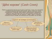“Дійні корови” (Cash Cows) Повільне зростання й висока частка ринку. Це бізне...