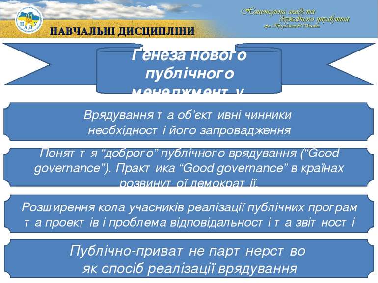 Ґенеза нового публічного менеджменту Врядування та об’єктивні чинники необхід...