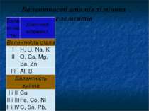 Валентності атомів хімічних елементів Валентність Хімічний елемент Валентніст...