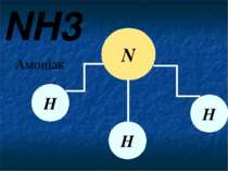NH3 Амоніак N Н Н Н Молекула амоніаку складається з одного атому Нітрогену та...
