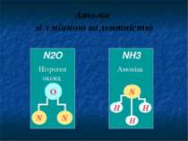 Атоми зі змінною валентністю NH3 Амоніак N Н Н Н N2O Нітроген оксид О N N А і...