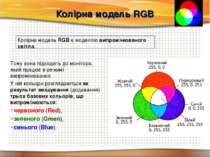 Колірна модель RGB Колірна модель RGB є моделлю випромінюваного світла. Тому ...