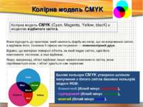 Колірна модель CMYK Колірна модель CMYK (Cyan, Magenta, Yellow, blacK) є моде...