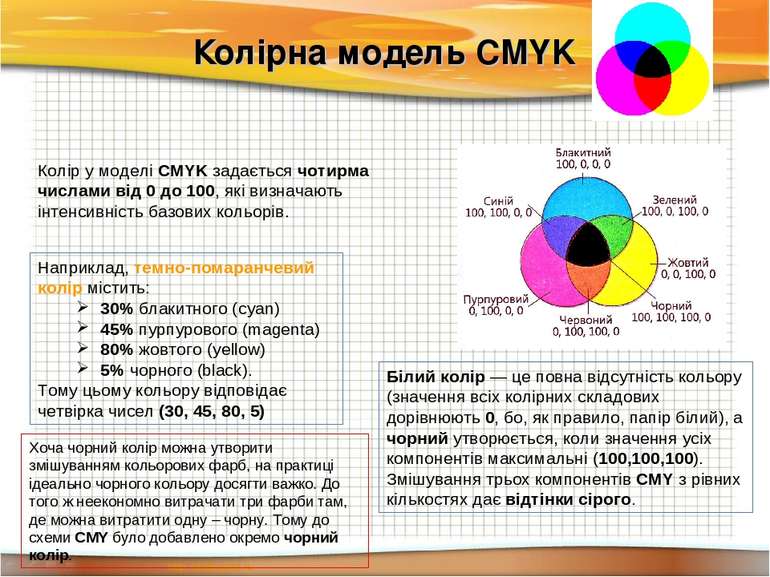 Колірна модель CMYK Колір у моделі CMYK задається чотирма числами від 0 до 10...