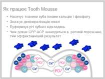 Минимальное вмешательство, 15/05/2006 * Як працює Tooth Mousse Насичує тканин...