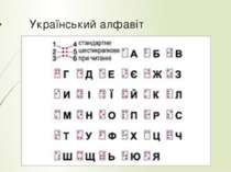 Український алфавіт