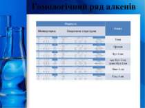 Гомологічний ряд алкенів ProPowerPoint.Ru