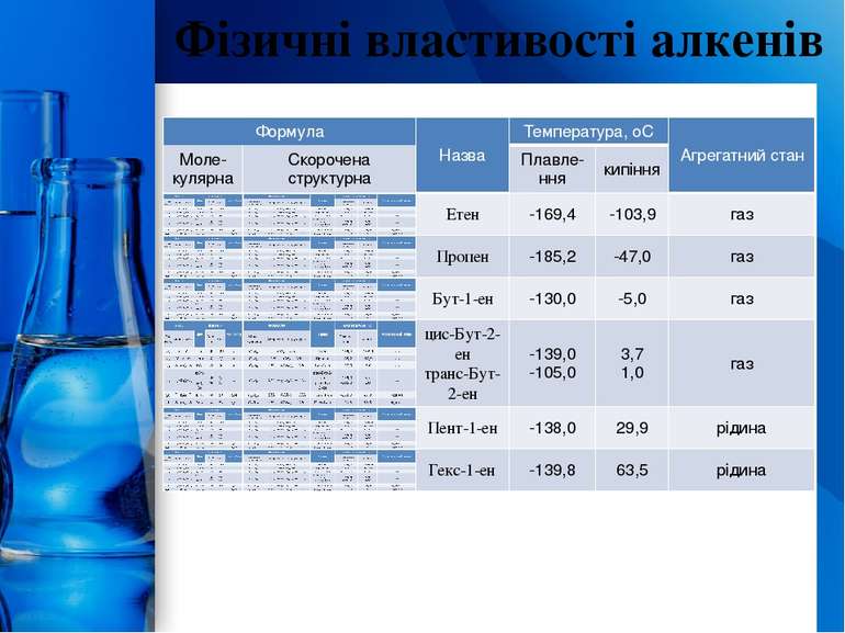 Фізичні властивості алкенів ProPowerPoint.Ru
