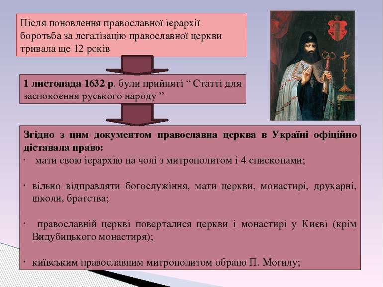 Після поновлення православної ієрархії боротьба за легалізацію православної ц...