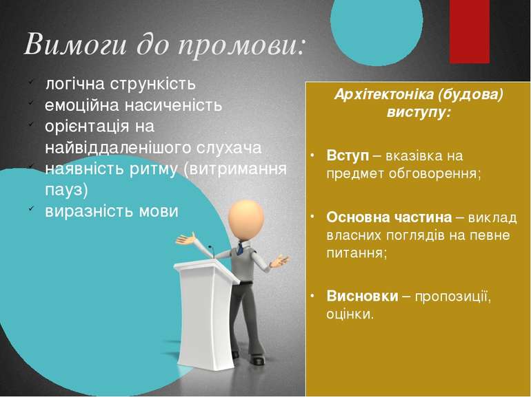 Вимоги до промови: Архітектоніка (будова) виступу: Вступ – вказівка на предме...