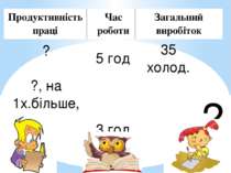 Продуктивністьпраці Часроботи Загальнийвиробіток ? 5 год 35 холод.         ? ...