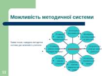 * Можливість методичної системи Таким чином, наведена методична система дає м...