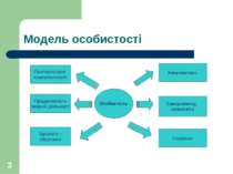 * Модель особистості Особистість Політкультурні компетентності Продуктивність...