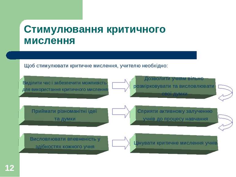 * Стимулювання критичного мислення Щоб стимулювати критичне мислення, учителю...