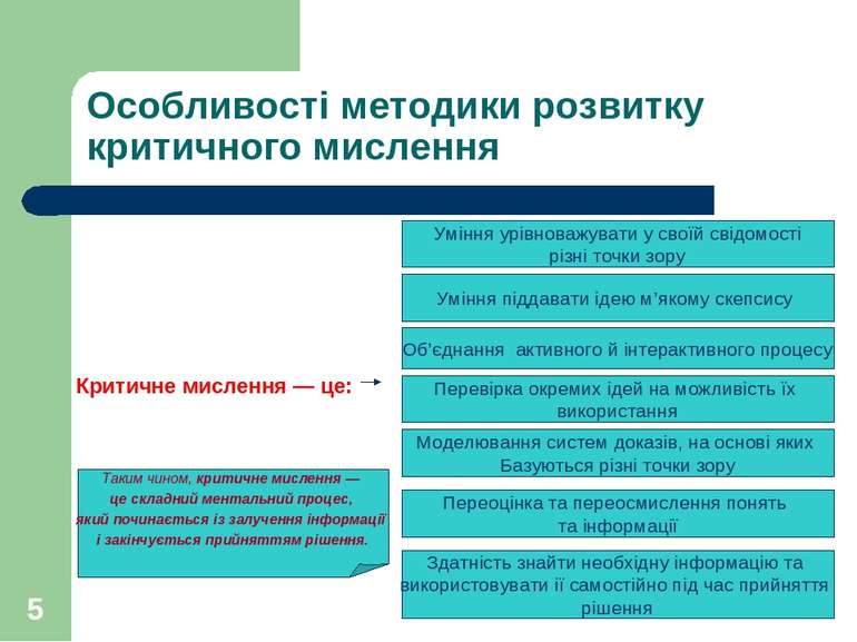 * Особливості методики розвитку критичного мислення Критичне мислення — це: У...