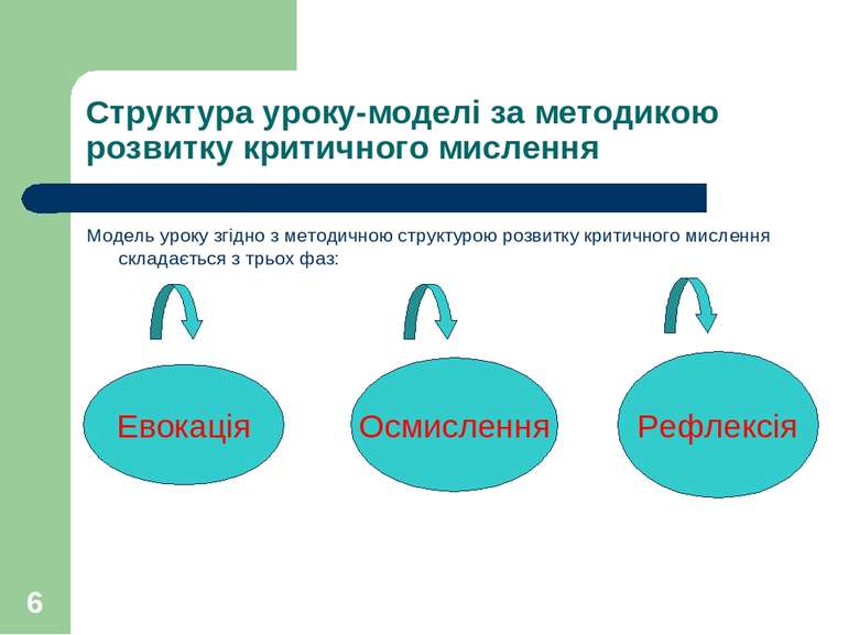 * Структура уроку-моделі за методикою розвитку критичного мислення Модель уро...