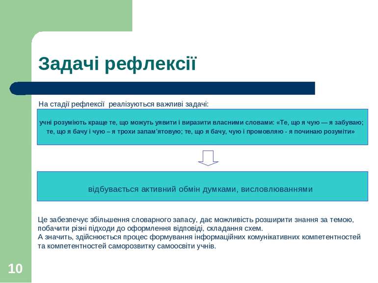 * Задачі рефлексії На стадії рефлексії реалізуються важливі задачі: Це забезп...